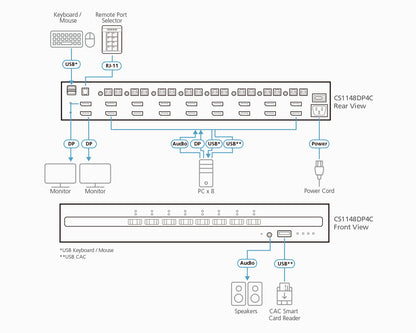 ATEN CS1148DP4C KVM switch Black