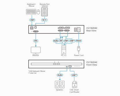 ATEN CS1182D4C KVM switch Rack mounting Black