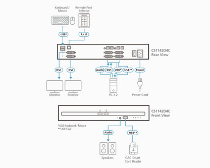ATEN CS1142D4C KVM switch Rack mounting Black