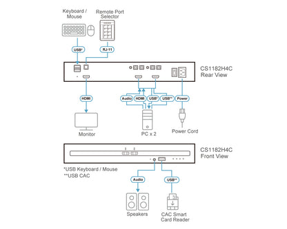 ATEN CS1182H4C KVM switch Black