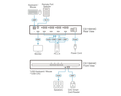 ATEN CS1184H4C KVM switch Black