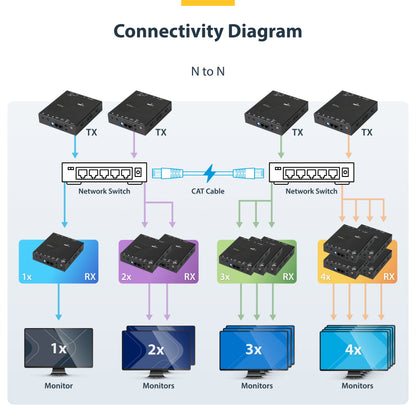 StarTech.com ST12MHDLAN2K AV extender AV transmitter & receiver Black
