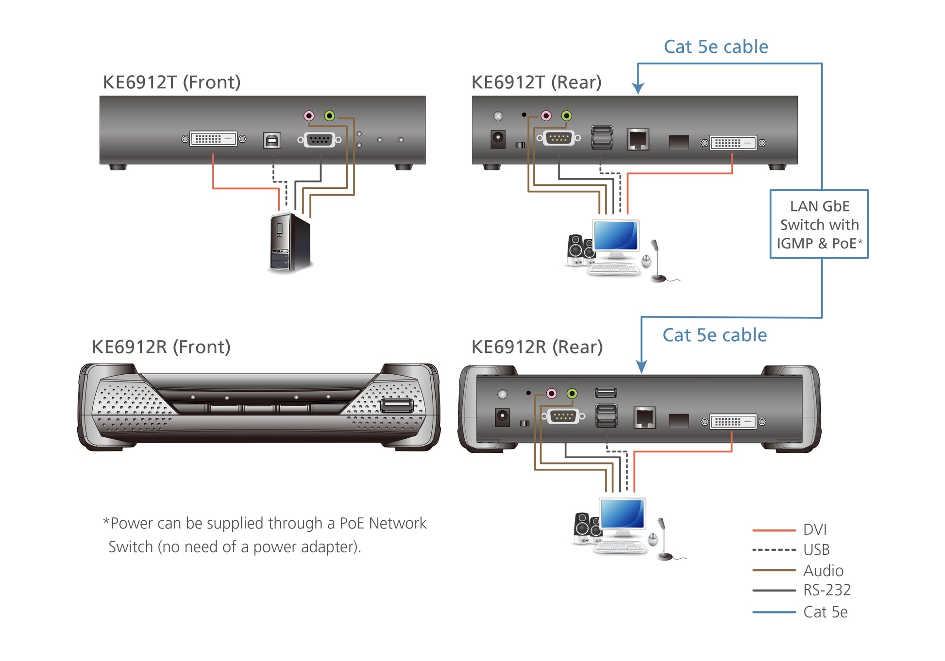 ATEN KE6912T KVM extender Transmitter