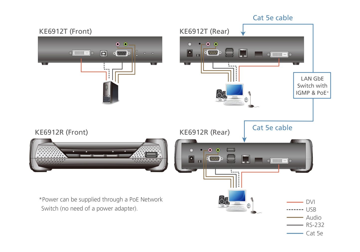 ATEN KE6912R KVM extender Receiver
