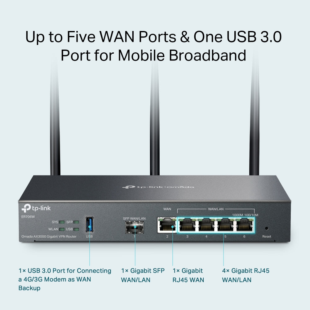 TP-Link Omada ER706W wireless router Gigabit Ethernet Dual-band (2.4 GHz / 5 GHz) Black