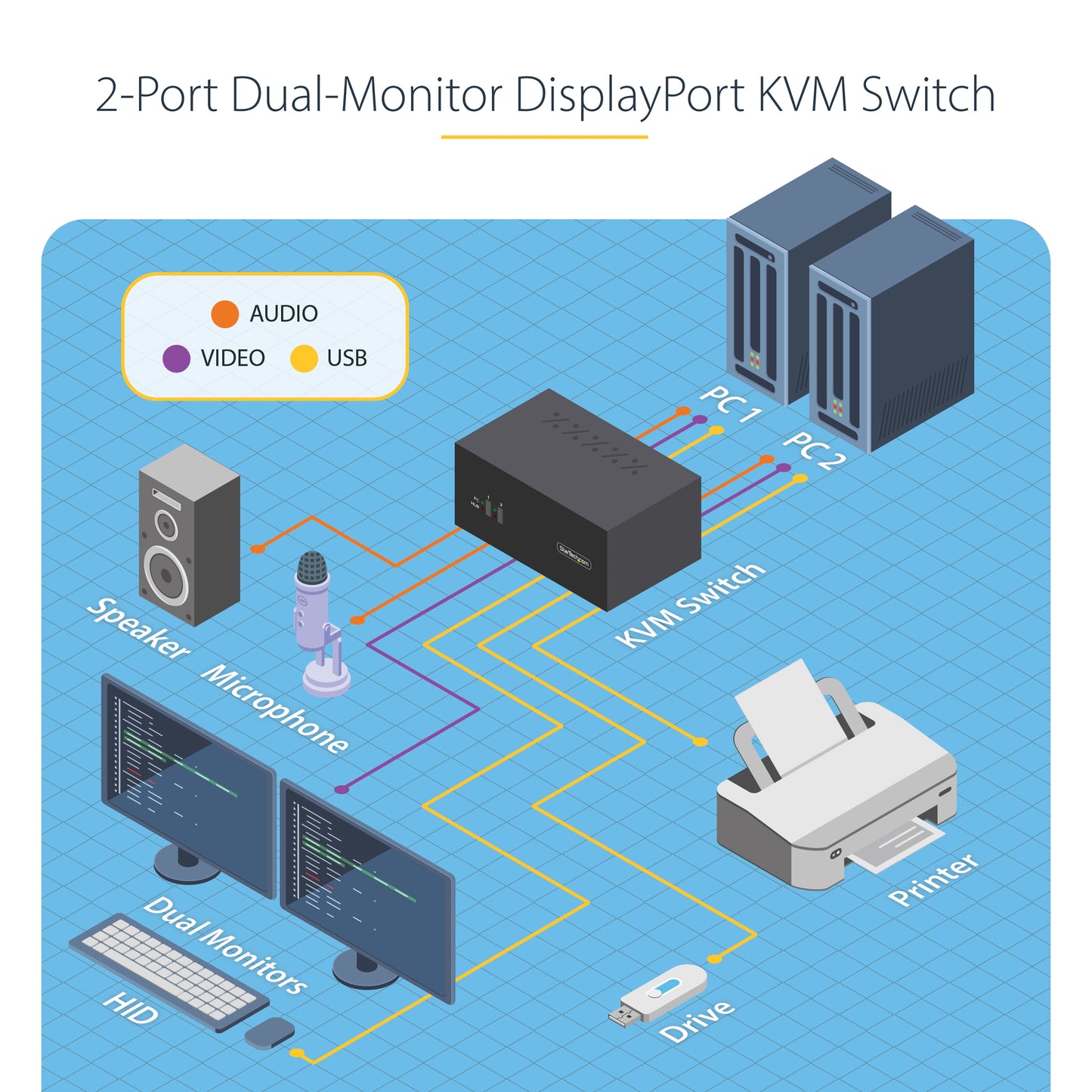 StarTech.com P2DD46A2-KVM-SWITCH KVM switch Black