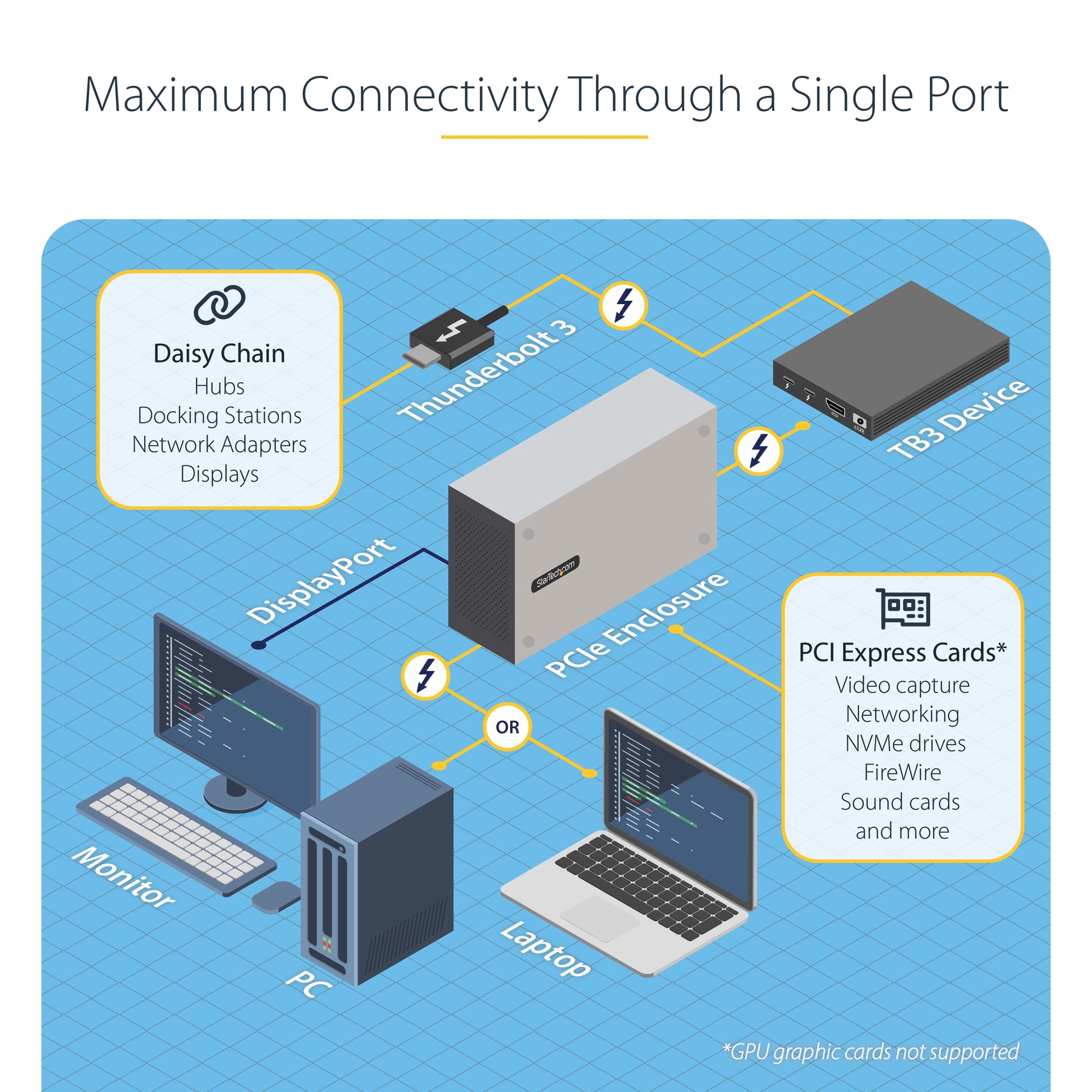 StarTech.com 2TBT3-PCIE-ENCLOSURE laptop dock/port replicator Wired Thunderbolt 3 Silver