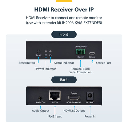 StarTech.com IH2006-HDMI-RX KVM extender Receiver