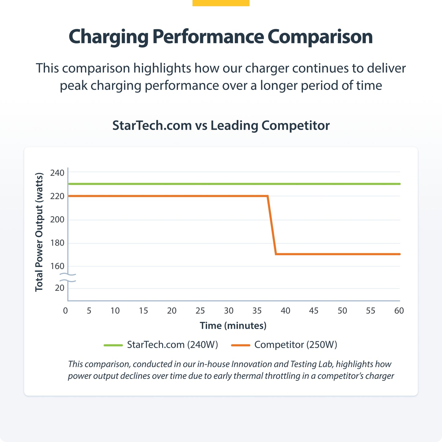 StarTech.com 424DNA-USB-C-CHARGER mobile device charger Universal Gray AC Fast charging Indoor