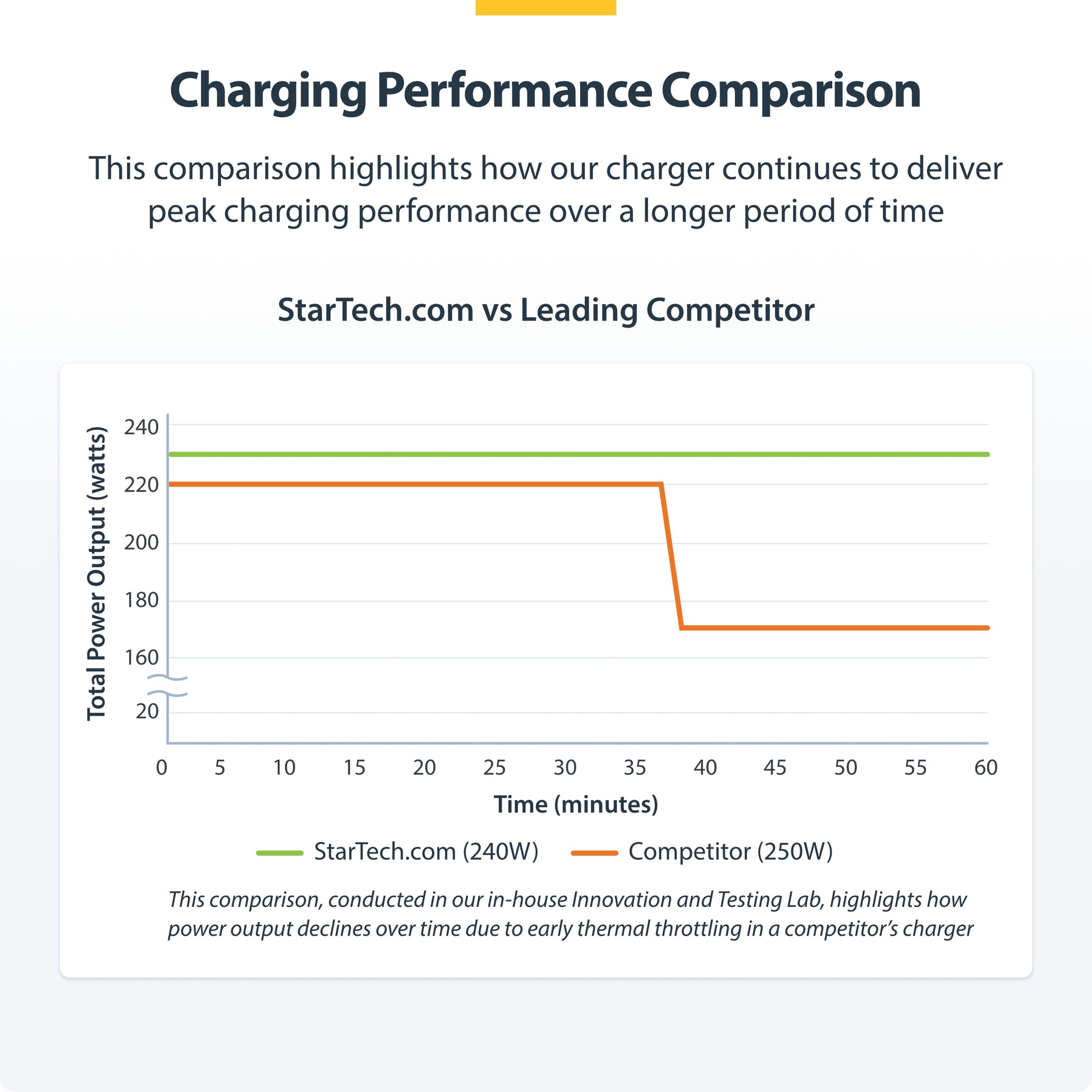 StarTech.com 424DNA-USB-C-CHARGER mobile device charger Universal Gray AC Fast charging Indoor