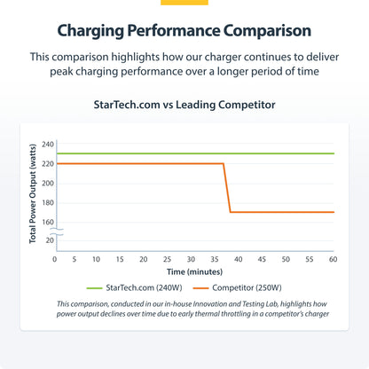StarTech.com 424DNA-USB-C-CHARGER mobile device charger Universal Gray AC Fast charging Indoor
