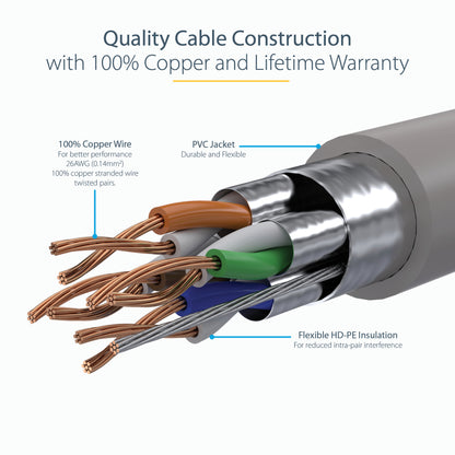 StarTech.com C6ASPAT20GR networking cable Gray 240.2" (6.1 m) Cat6a