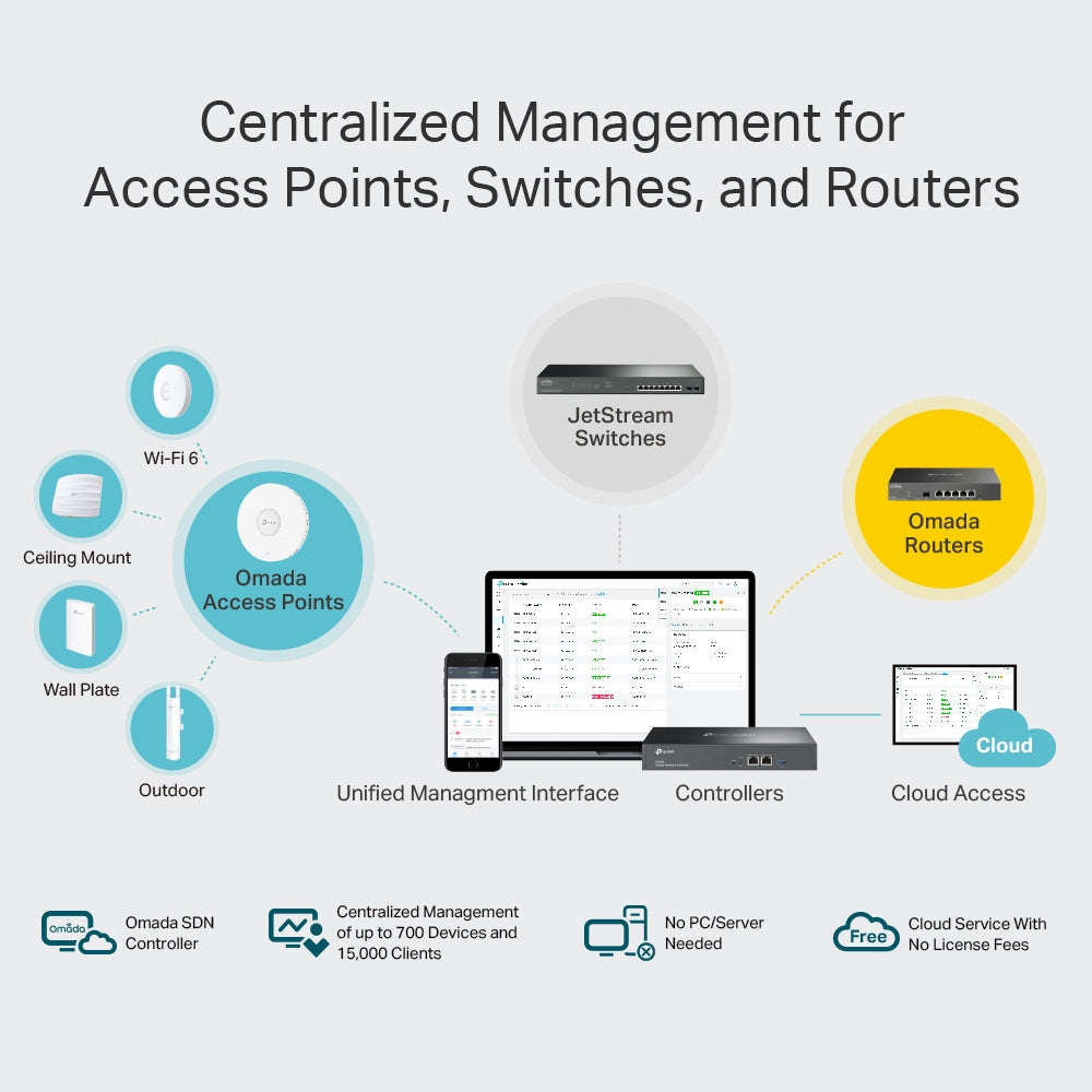 TP-Link Omada OC300 gateway/controller 10, 100, 1000 Mbit/s