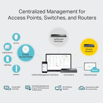 TP-Link Omada OC300 gateway/controller 10, 100, 1000 Mbit/s