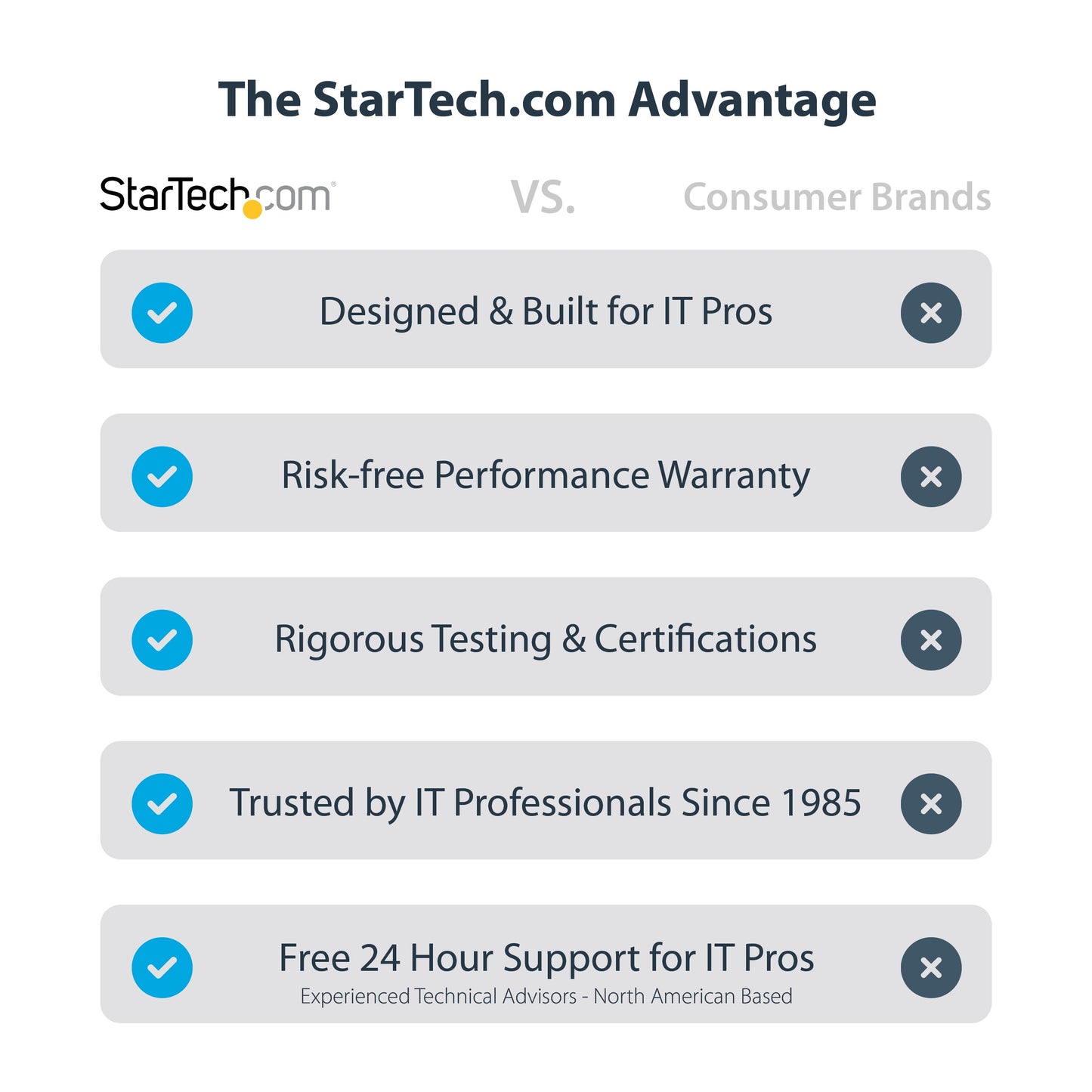 StarTech.com PEX4SFF8639U3 interface cards/adapter Internal U.3