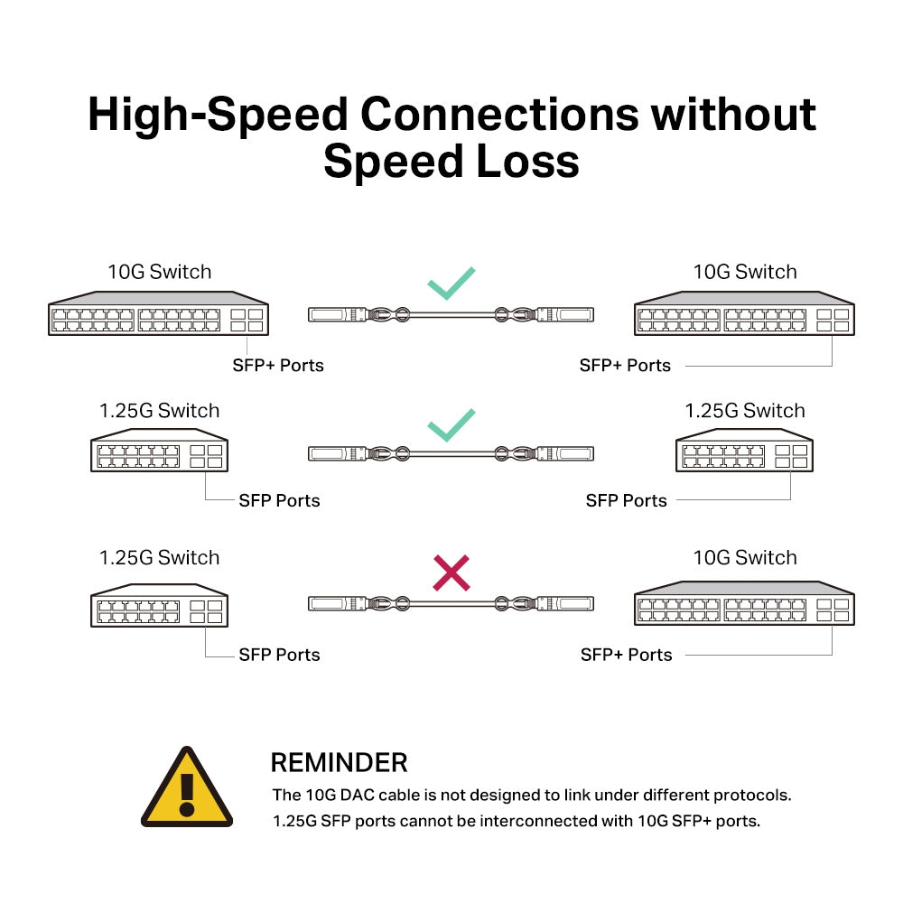 TP-Link TL-SM5220-1M InfiniBand/fibre optic cable 39.4" (1 m) SFP+ DAC Black
