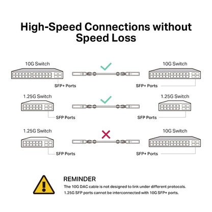 TP-Link TL-SM5220-1M InfiniBand/fibre optic cable 39.4" (1 m) SFP+ DAC Black
