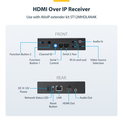 StarTech.com ST12MHDLAN4R AV extender AV receiver Black