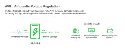 APC Smart-UPS 2200VA uninterruptible power supply (UPS) Line-Interactive 2.2 kVA 1980 W 9 AC outlet(s)