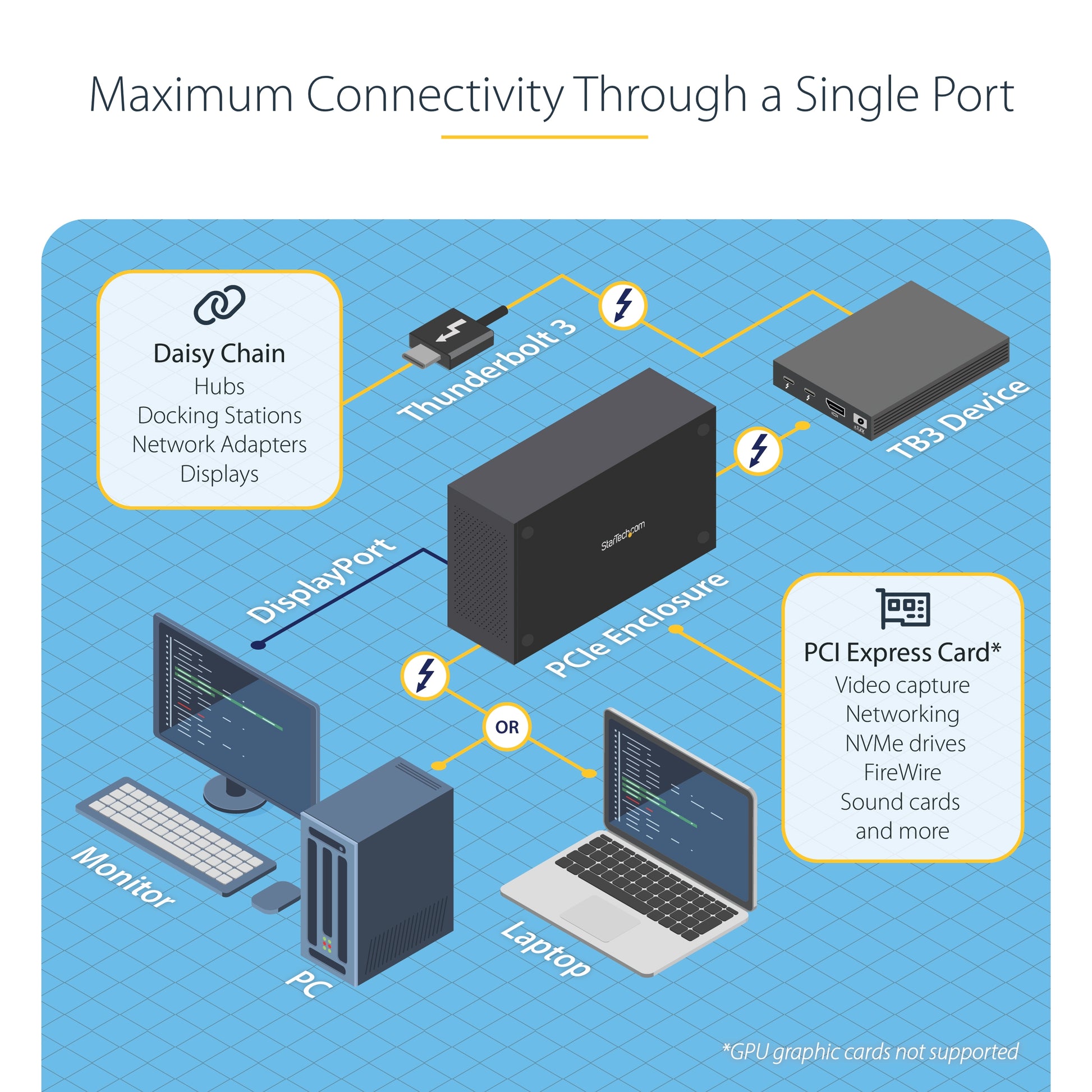 StarTech.com TB31PCIEX16 laptop dock/port replicator Wired Thunderbolt 3 Black