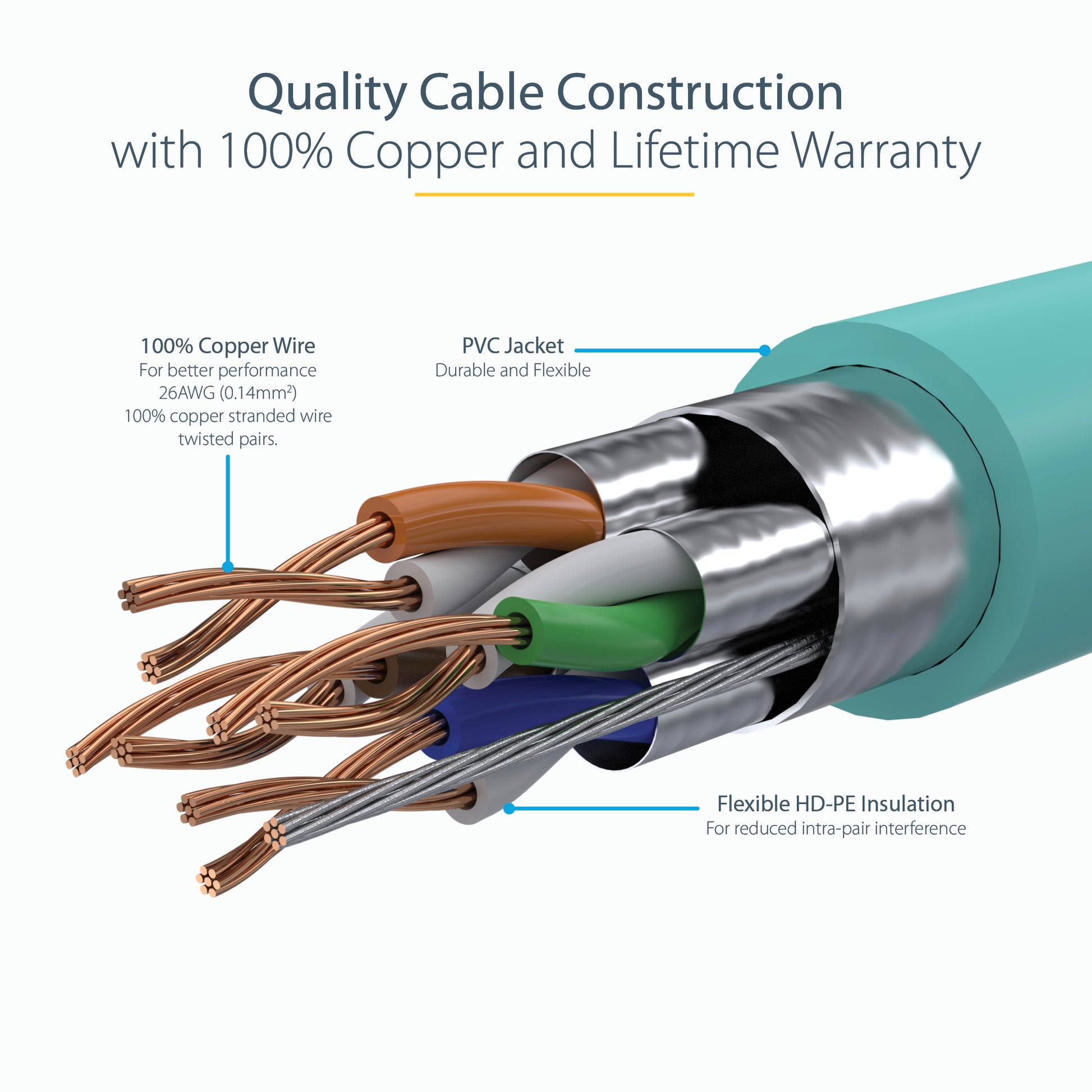 StarTech.com C6ASPAT15AQ networking cable Aqua color 181.1" (4.6 m) Cat6a
