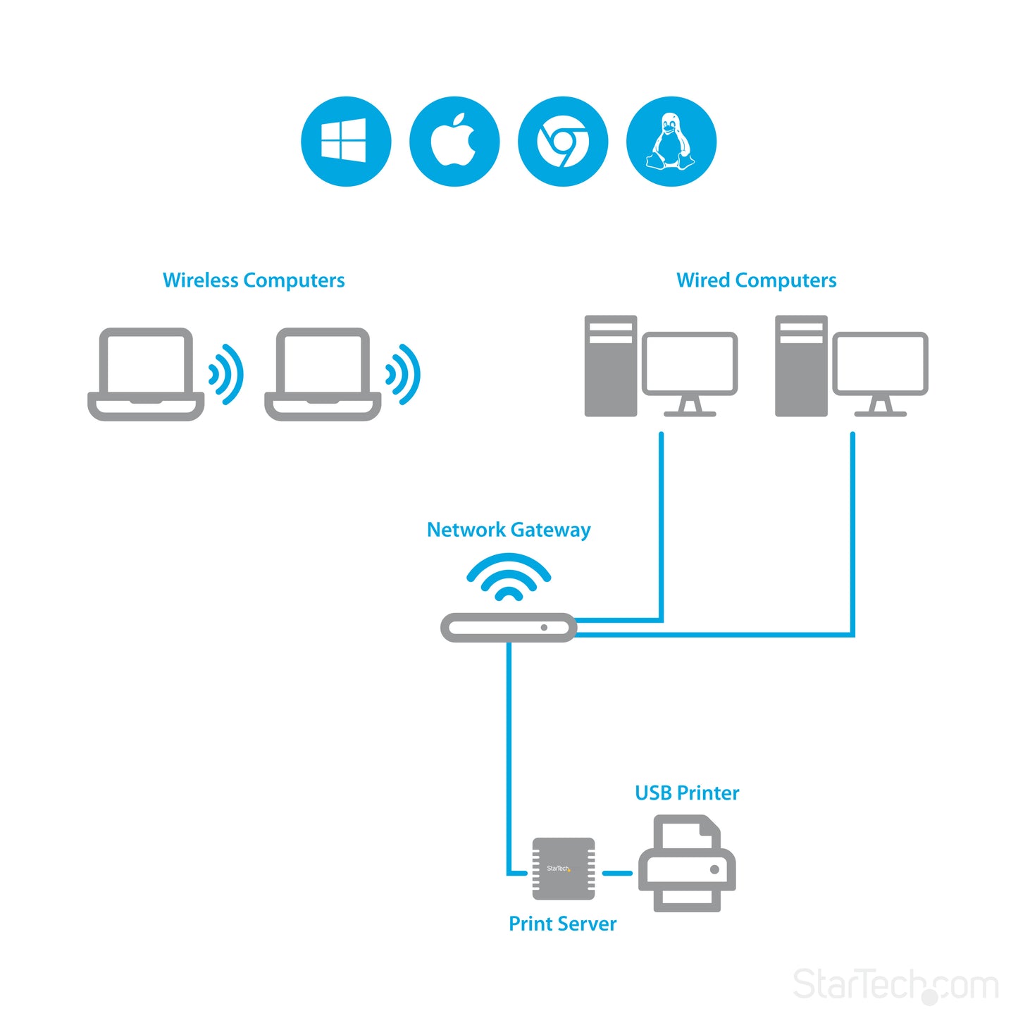 StarTech.com PM1115U2 print server Ethernet LAN Black