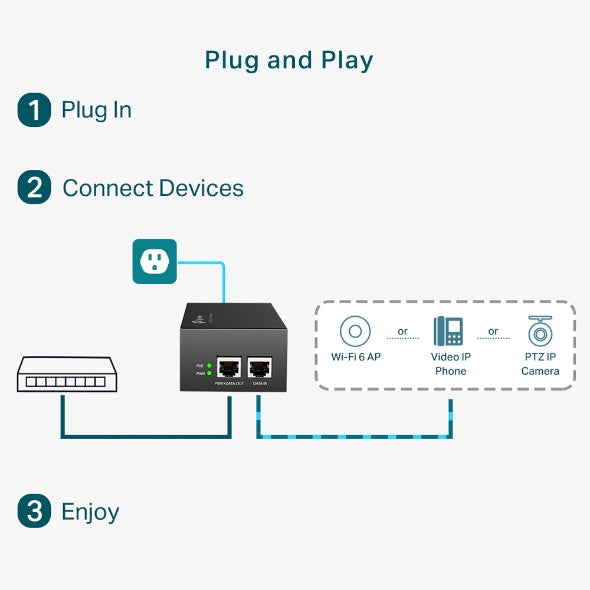 TP-Link TL-POE170S Gigabit Ethernet