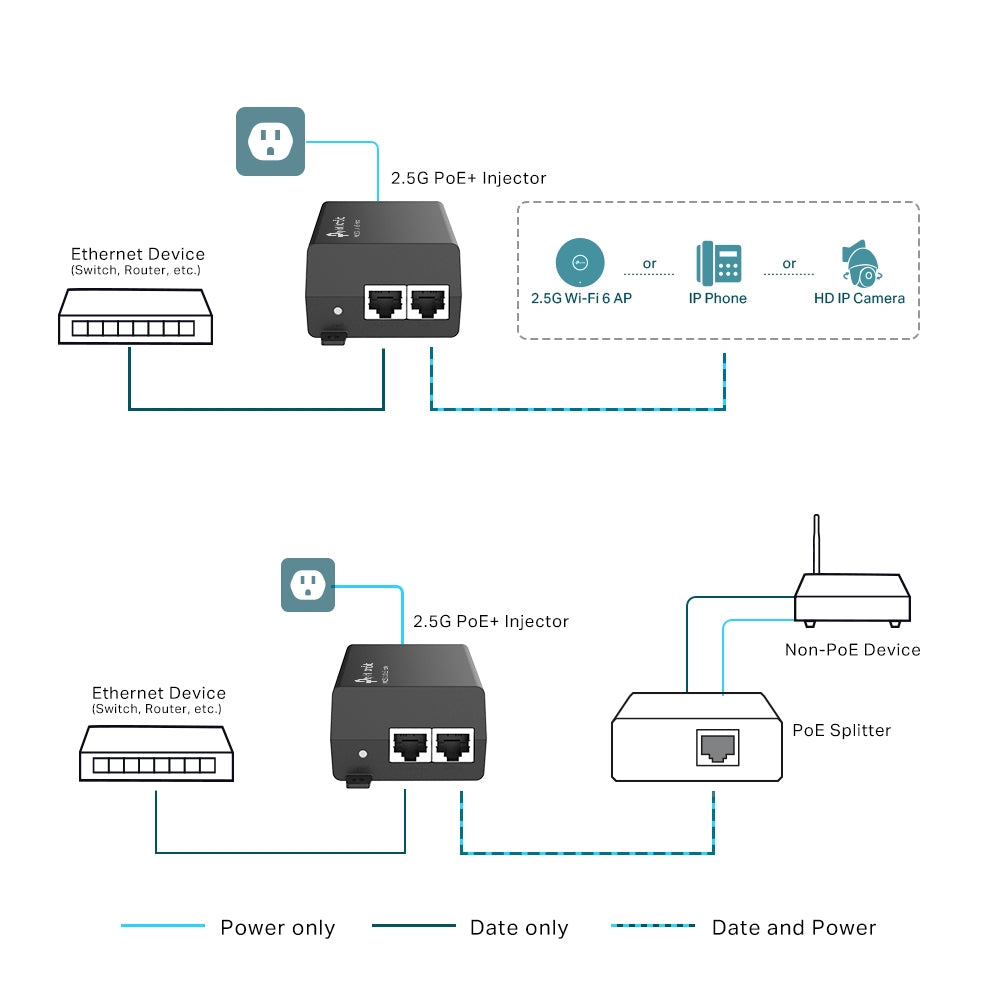 TP-Link Omada POE260S PoE adapter 2.5 Gigabit Ethernet, Fast Ethernet, Gigabit Ethernet
