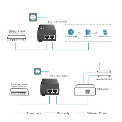 TP-Link Omada POE260S PoE adapter 2.5 Gigabit Ethernet, Fast Ethernet, Gigabit Ethernet