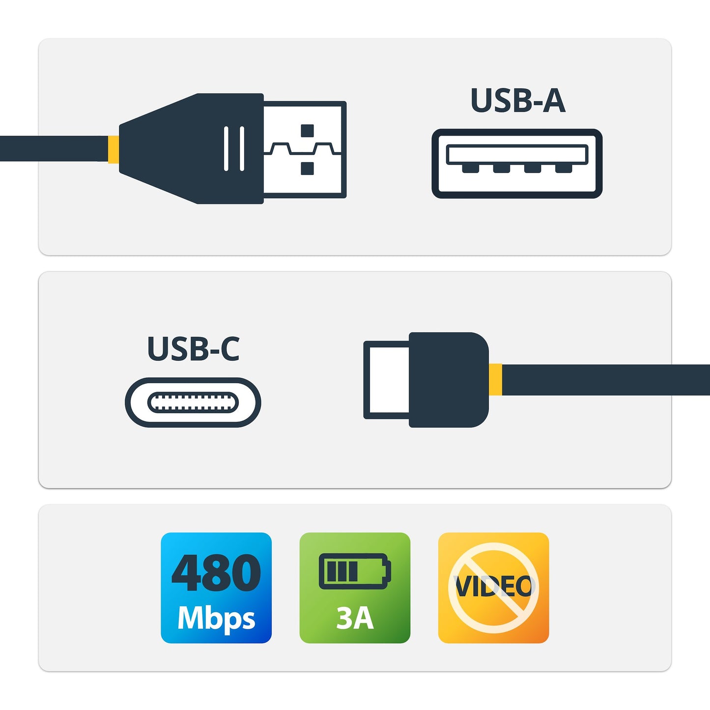StarTech.com USB2AC2M10PK USB cable USB 2.0 78.7" (2 m) USB A USB C Black